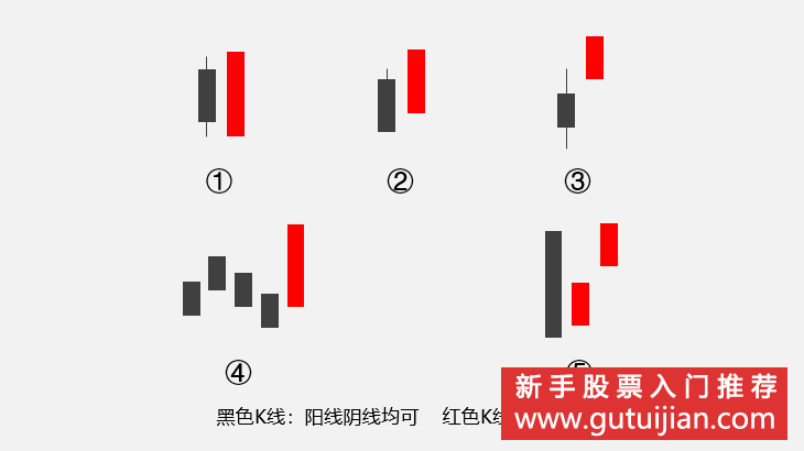 妖股反包形态