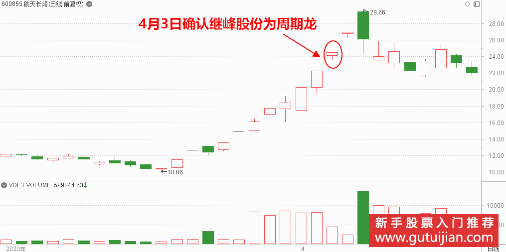 航天长峰走势图