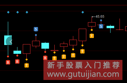 股票K线走势图