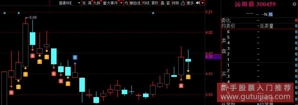 300459汤姆猫K线走势图