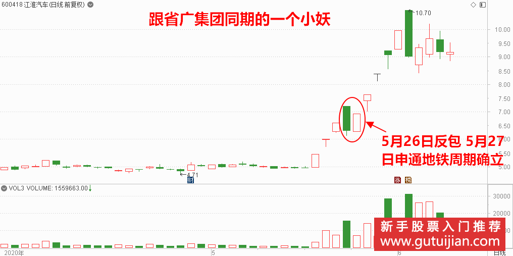 600418江淮汽车K线走势图