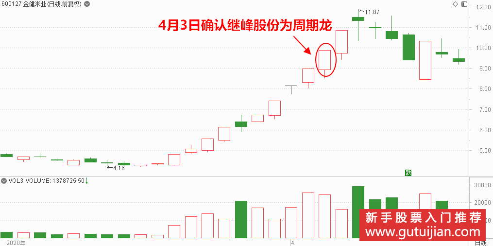 金健米业走势图