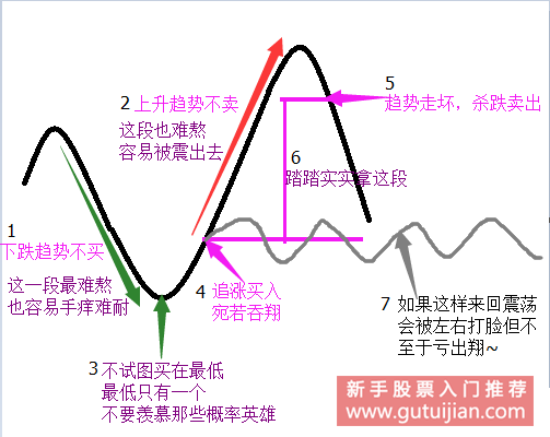 股票右侧交易