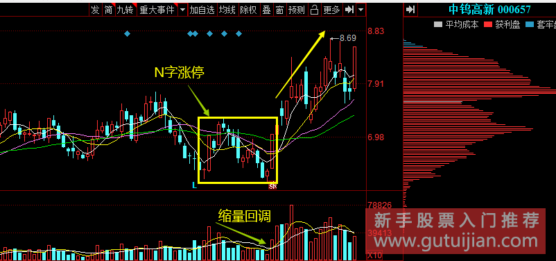 中钨高新K线走势图