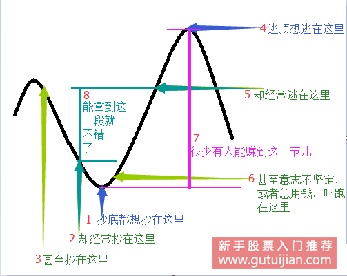 股票左侧交易