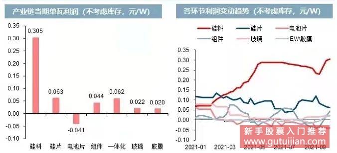 光伏行业分析图