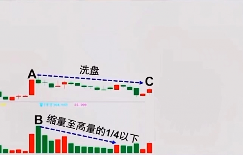 回马枪涨停战法