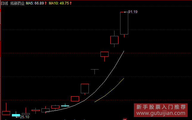 301089拓新药业K线走势图