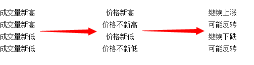 分析股票量价关系