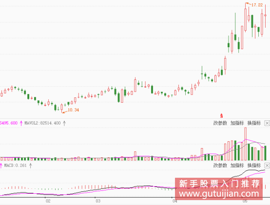 股票地量潜伏形态示意图