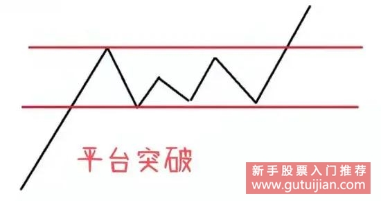 平台突破形态示意图